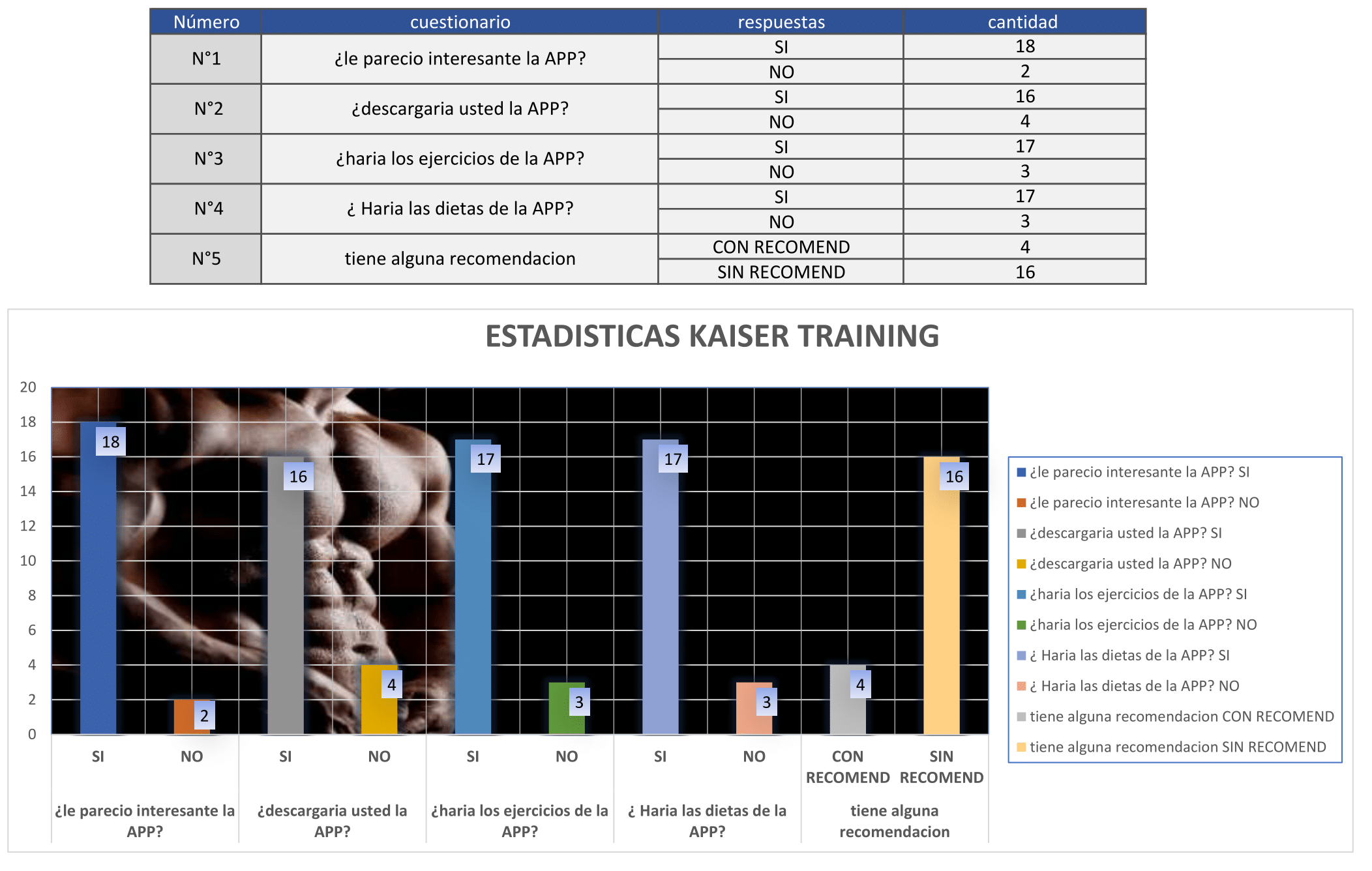 ESTADISTICAS KAISER TRAINING2 1
